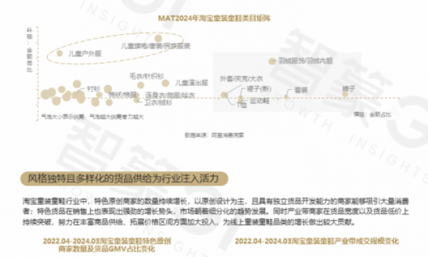 2024淘宝童装童鞋行业秋冬趋势白皮书：多元发展、性价比与风格并重